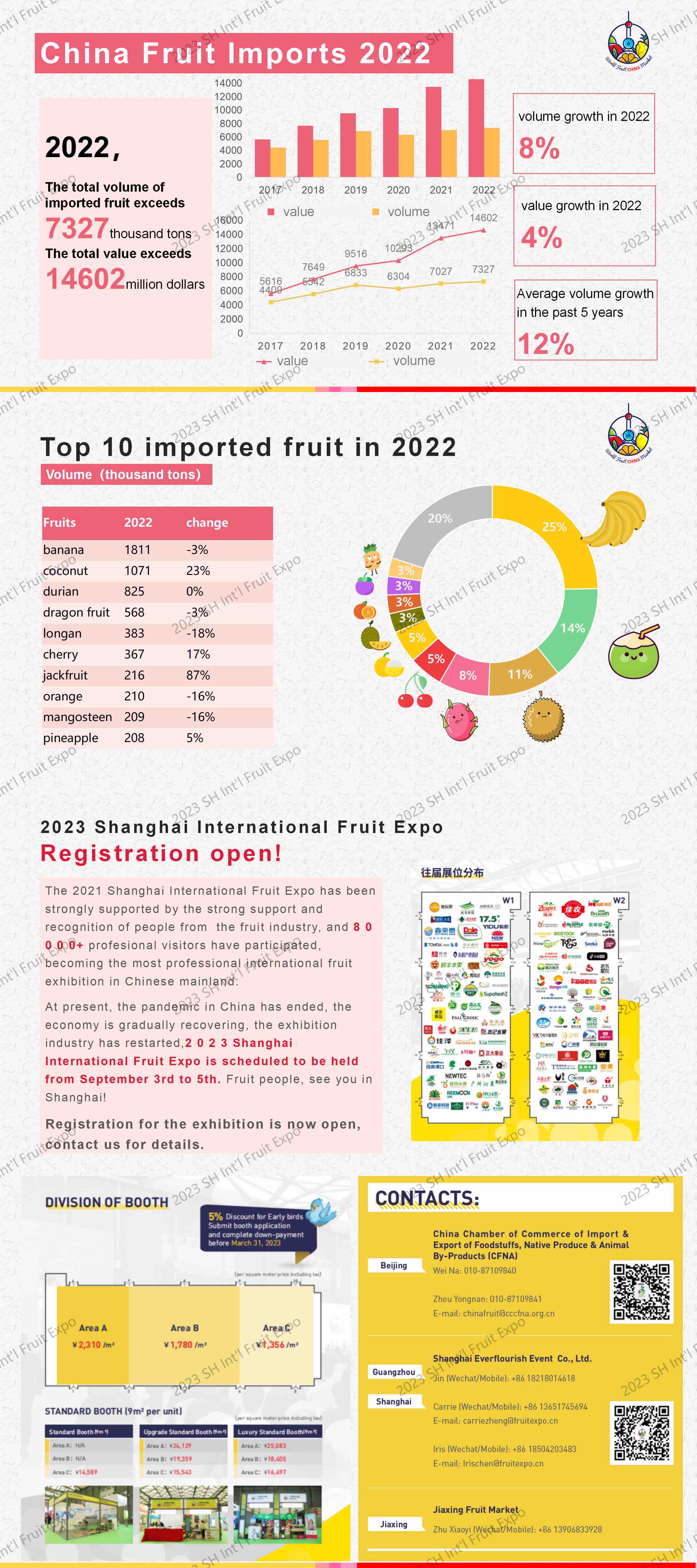 《2022图表看进口水果》英文完整报告-预览版.jpg